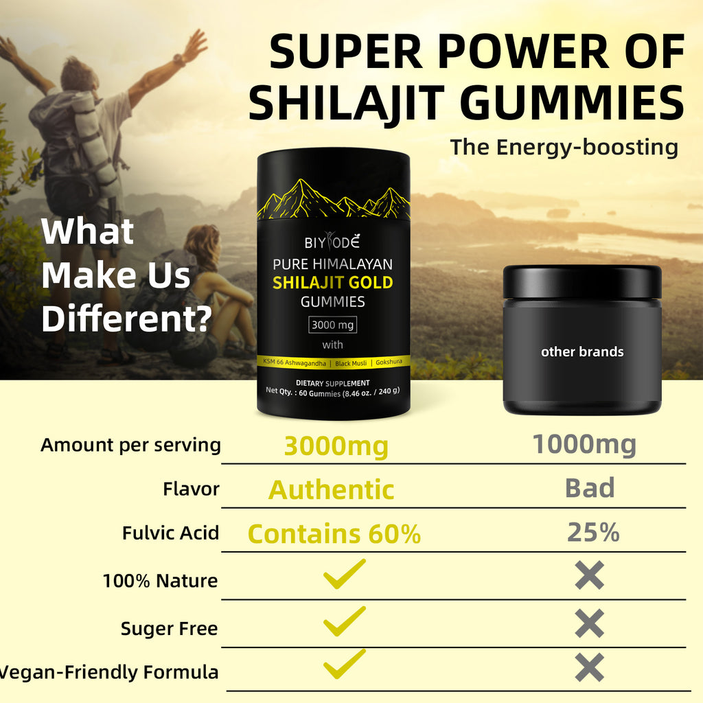 Velorian Collection gold Shilajit gummies in a bottle, health care supplement with six gummies visible in the package.